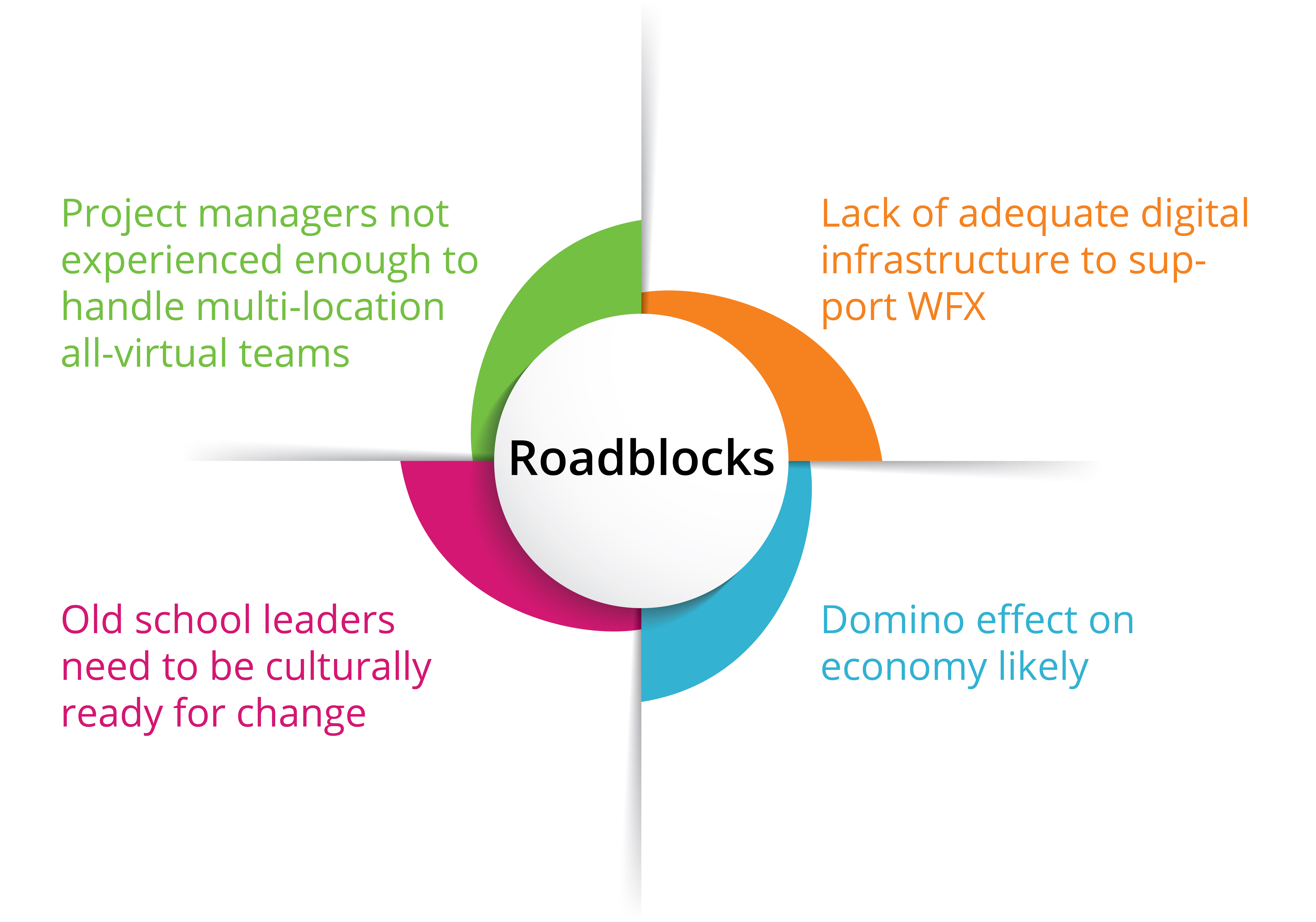 Work from Anywhere (WFX) Looking beyond the Pandemic Blog